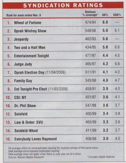syndication top15