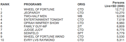 syndication ratings