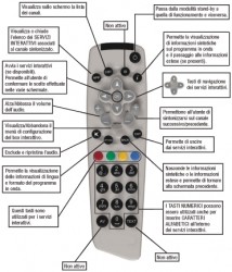 telecomando