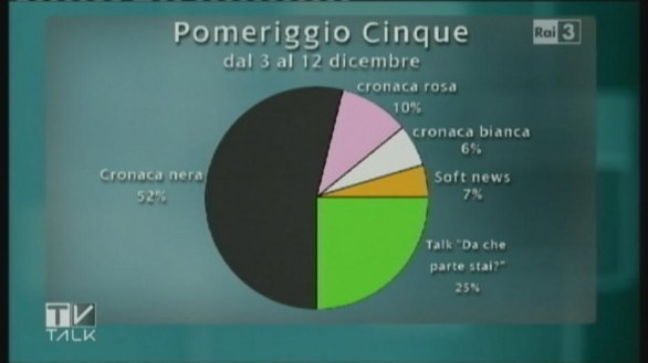 Tv Talk, puntata del 15 dicembre 2012