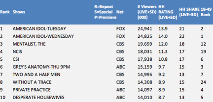 tv audience 432