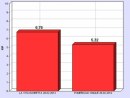 #WIDG - Terza analisi qualitativa